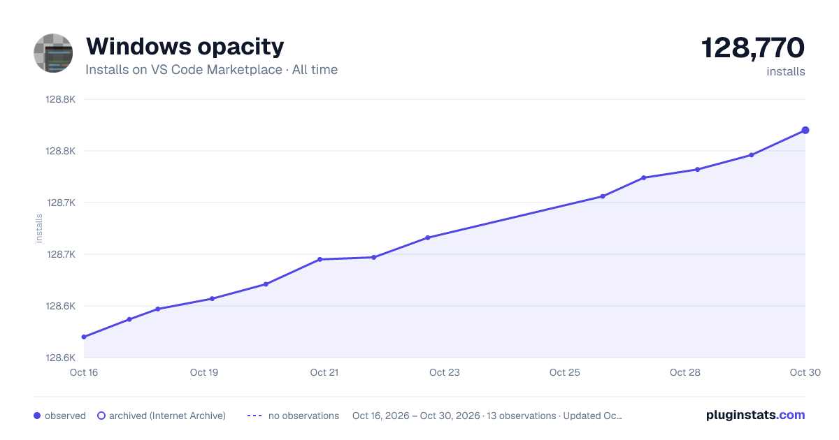 Windows opacity all-time installs chart on VS Code Marketplace