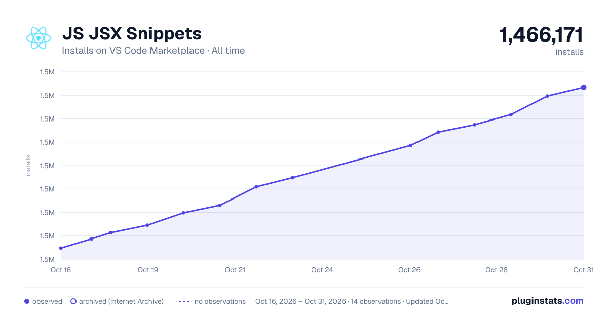JS JSX Snippets all-time installs chart on VS Code Marketplace
