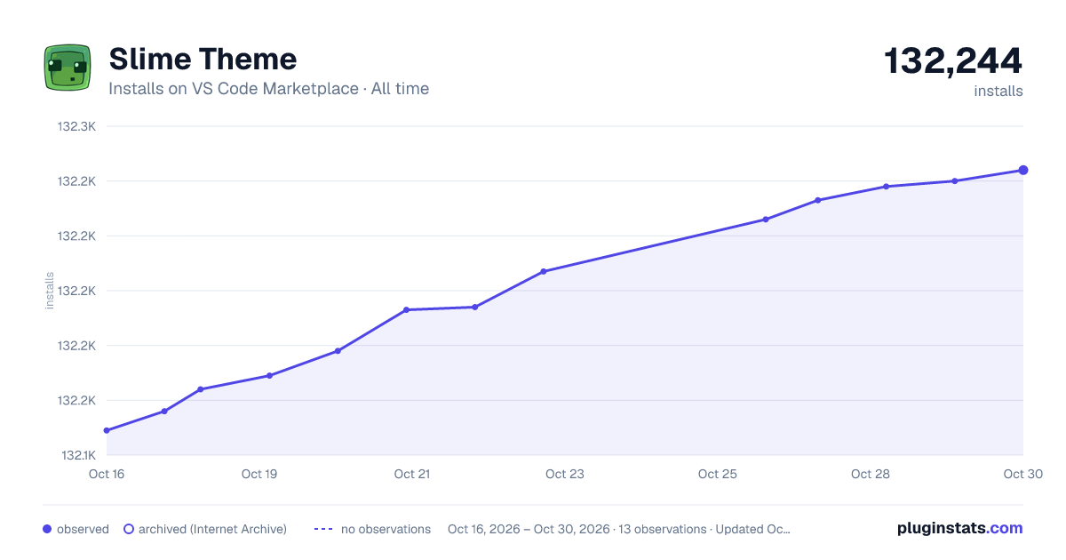 Slime Theme all-time installs chart on VS Code Marketplace