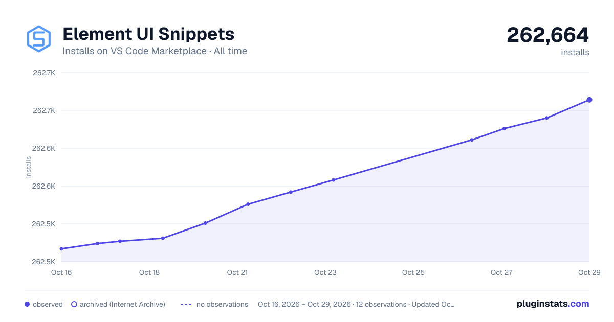Element UI Snippets all-time installs chart on VS Code Marketplace