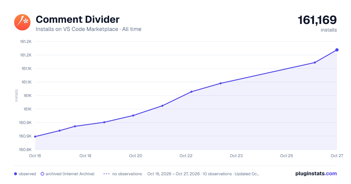 Comment Divider all-time installs chart on VS Code Marketplace