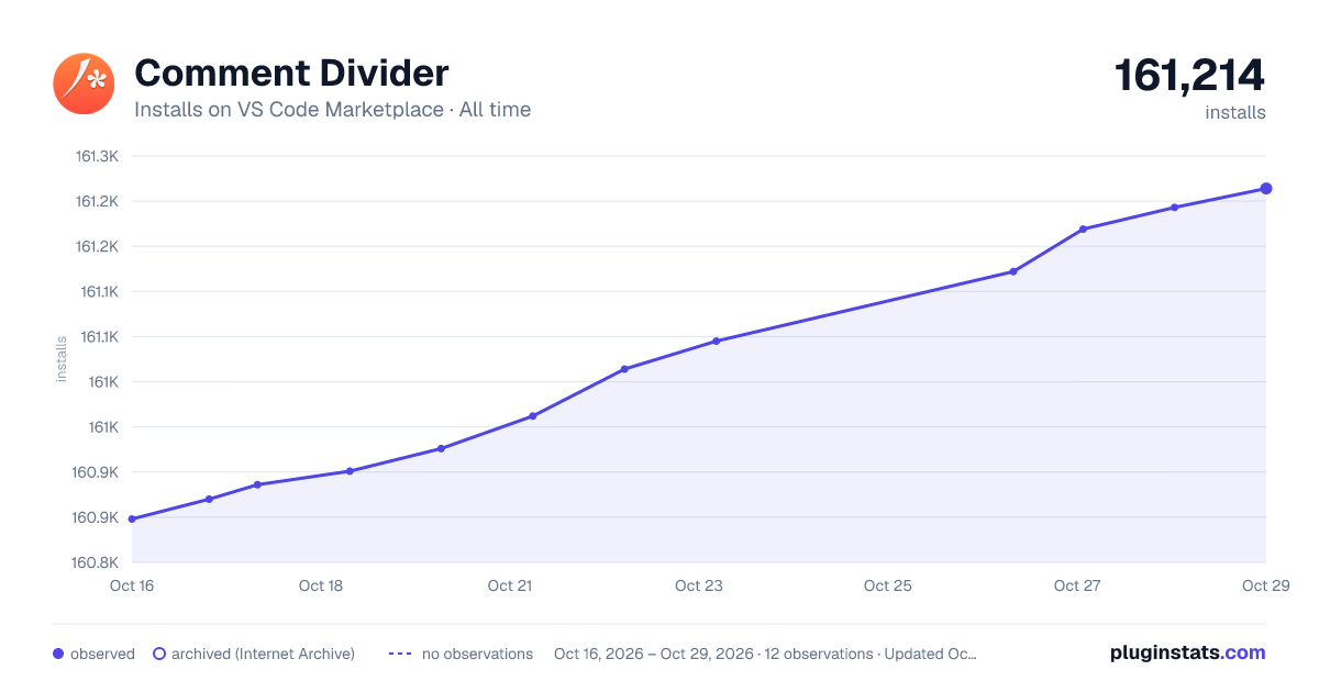 Comment Divider all-time installs chart on VS Code Marketplace