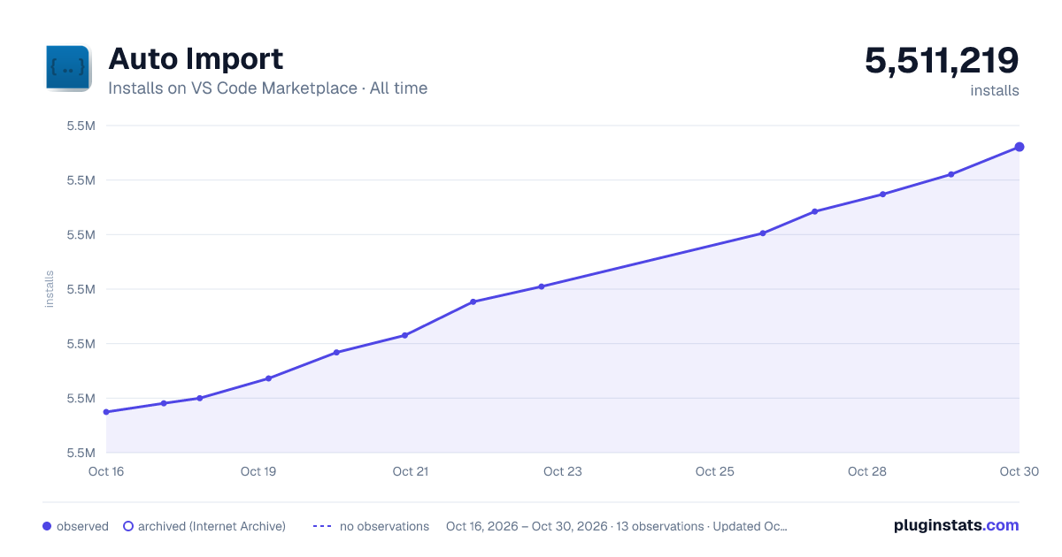 Auto Import all-time installs chart on VS Code Marketplace