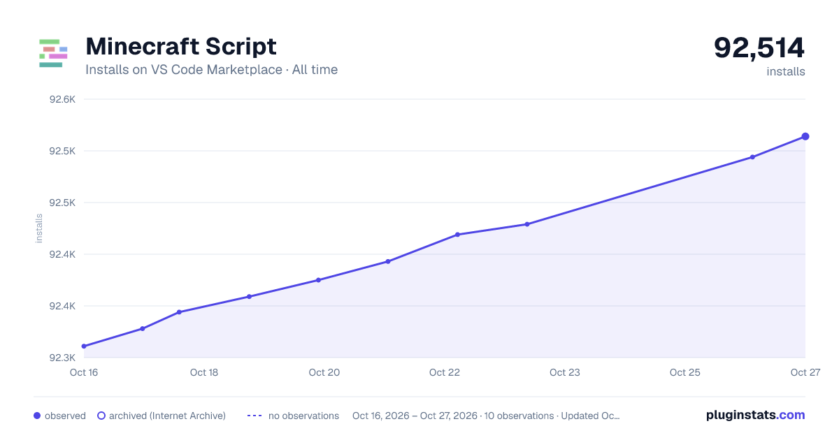 Minecraft Script all-time installs chart on VS Code Marketplace