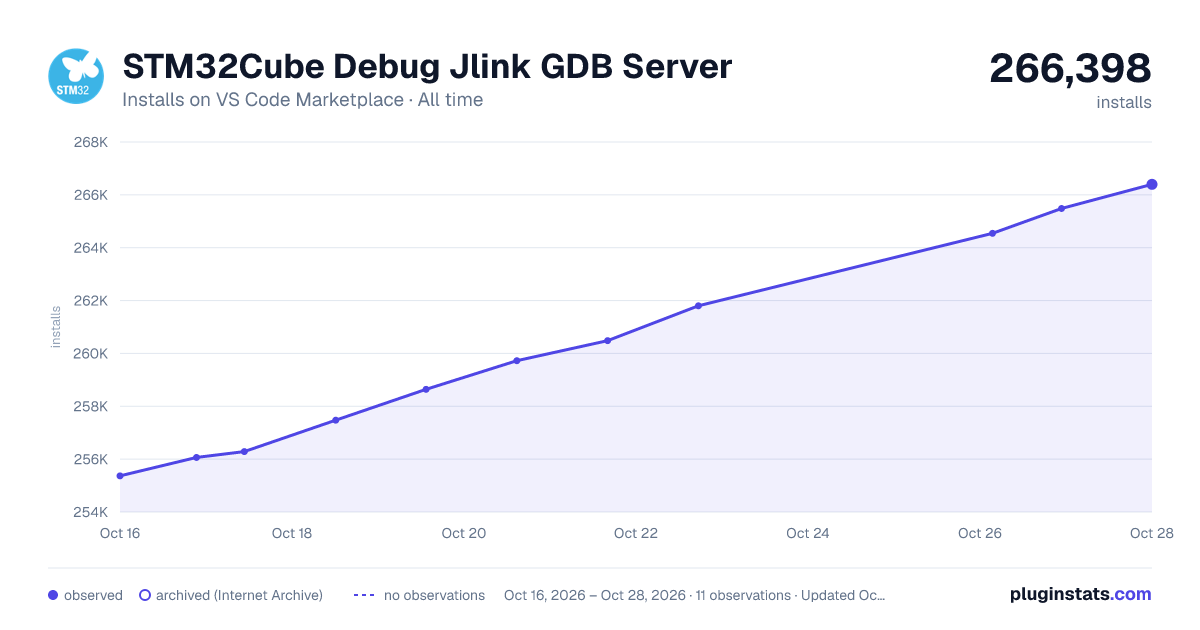 STM32Cube Debug Jlink GDB Server all-time installs chart on VS Code Marketplace