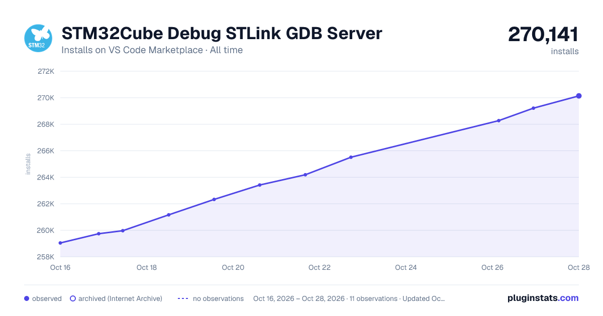 STM32Cube Debug STLink GDB Server all-time installs chart on VS Code Marketplace