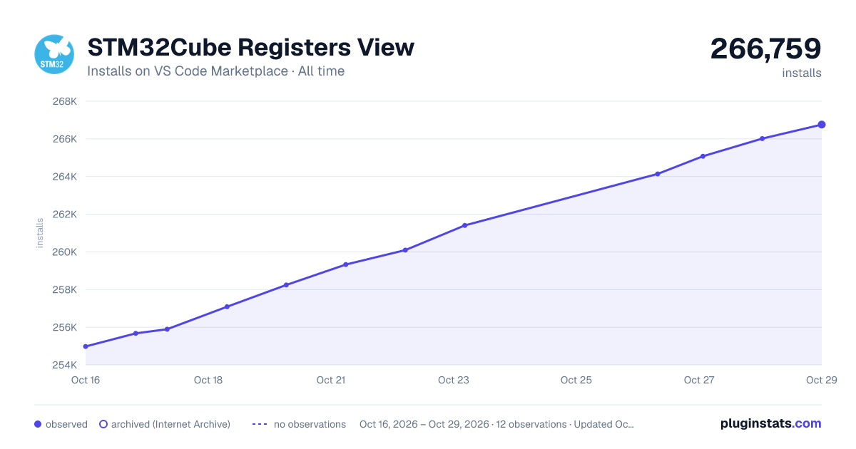 STM32Cube Registers View all-time installs chart on VS Code Marketplace
