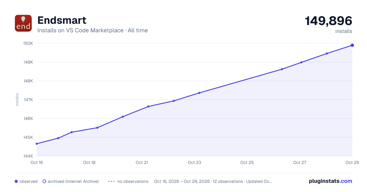 Endsmart all-time installs chart on VS Code Marketplace