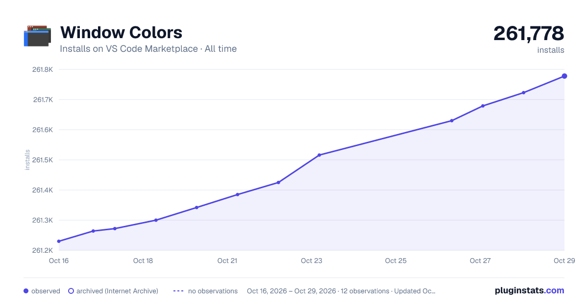 Window Colors all-time installs chart on VS Code Marketplace