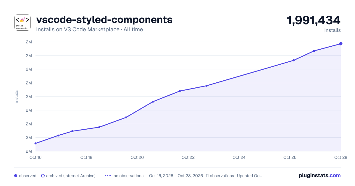 vscode-styled-components all-time installs chart on VS Code Marketplace