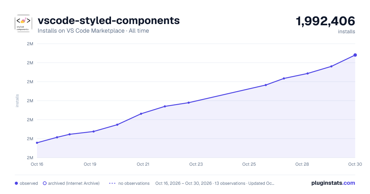 vscode-styled-components all-time installs chart on VS Code Marketplace