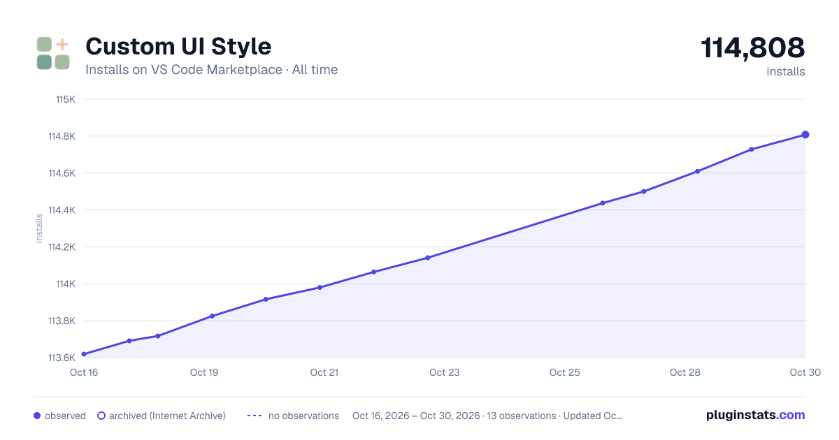 Custom UI Style all-time installs chart on VS Code Marketplace