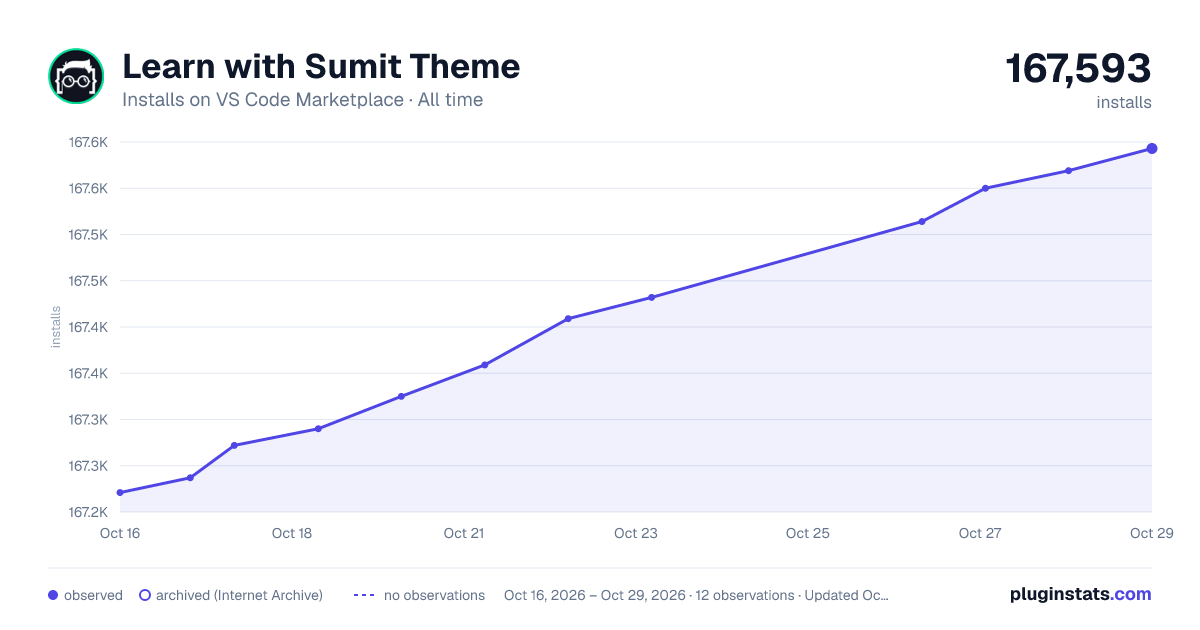 Learn with Sumit Theme all-time installs chart on VS Code Marketplace