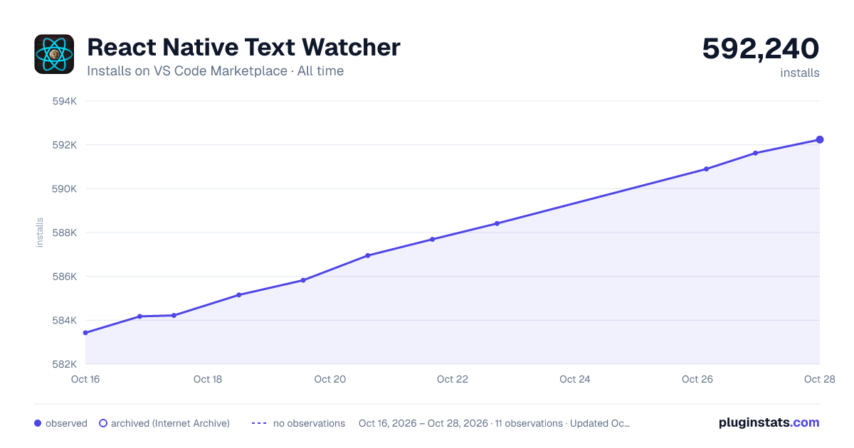 React Native Text Watcher all-time installs chart on VS Code Marketplace