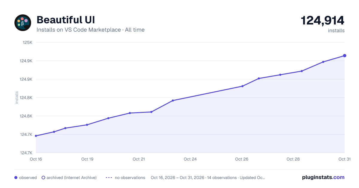 Beautiful UI all-time installs chart on VS Code Marketplace