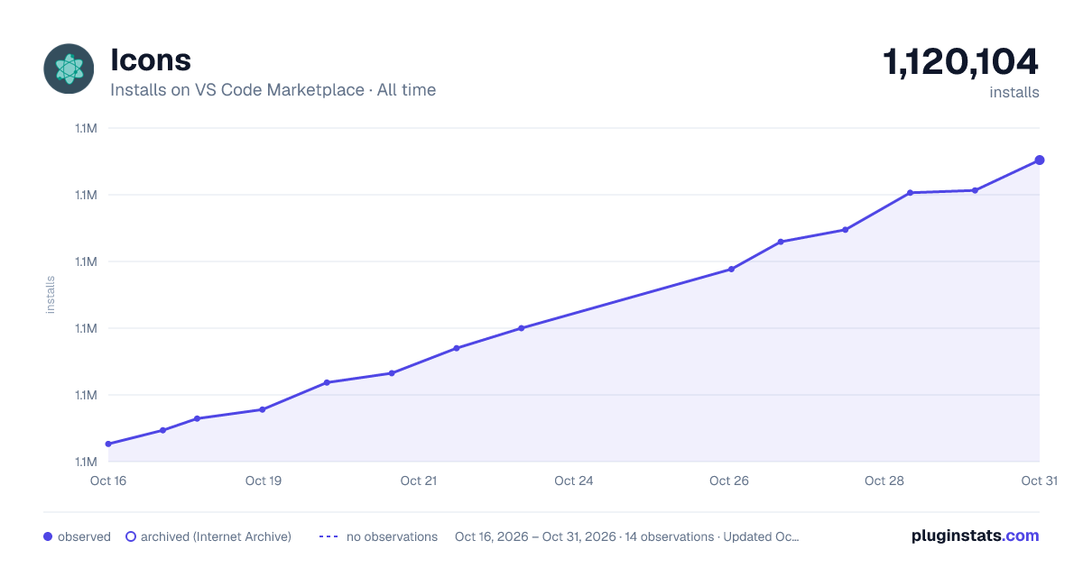 Icons all-time installs chart on VS Code Marketplace