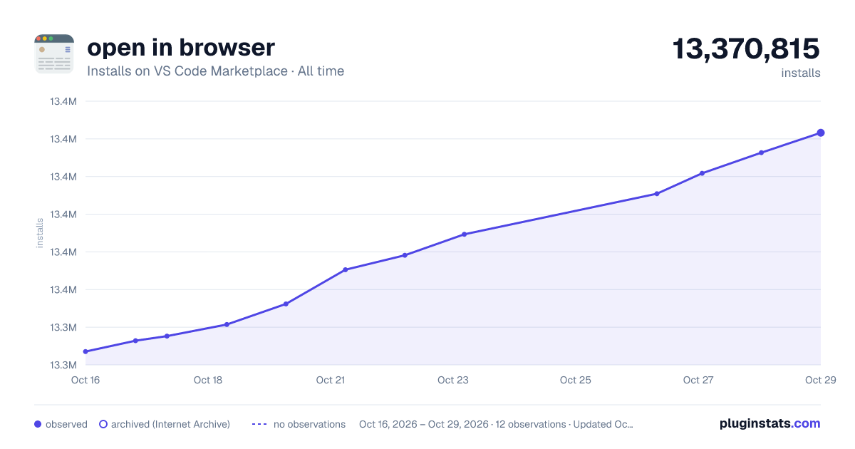 open in browser all-time installs chart on VS Code Marketplace