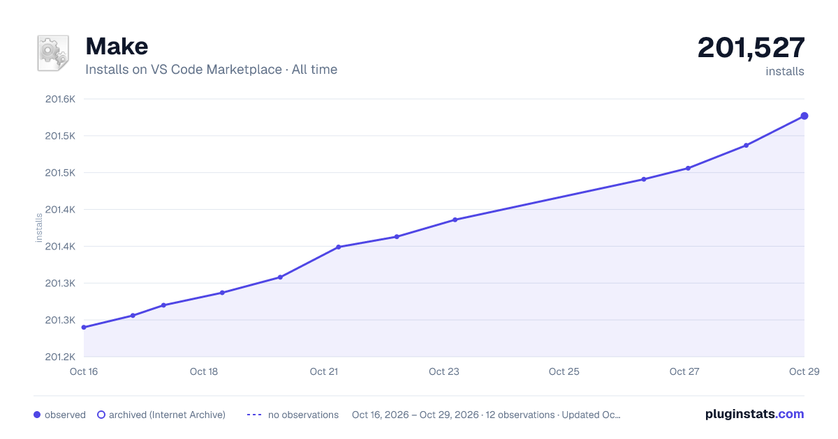 Make all-time installs chart on VS Code Marketplace