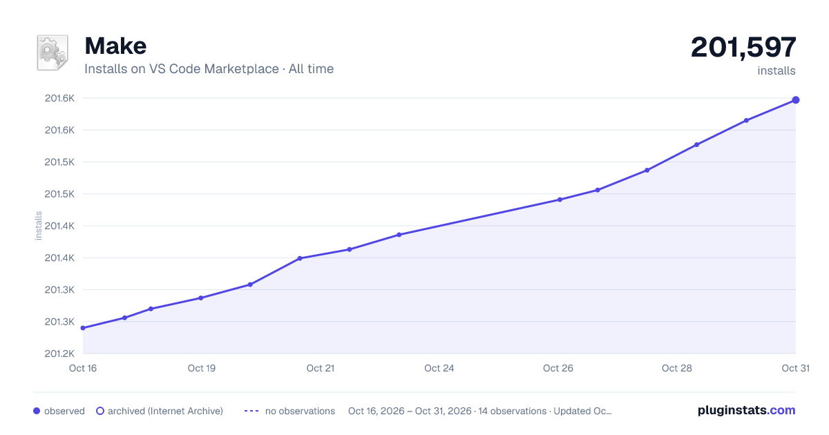 Make all-time installs chart on VS Code Marketplace
