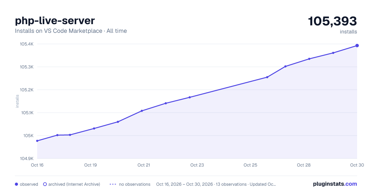 php-live-server all-time installs chart on VS Code Marketplace