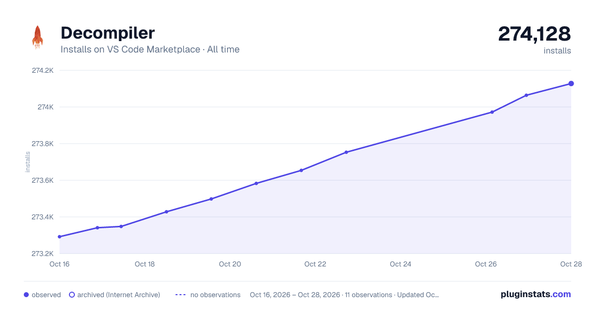 Decompiler all-time installs chart on VS Code Marketplace