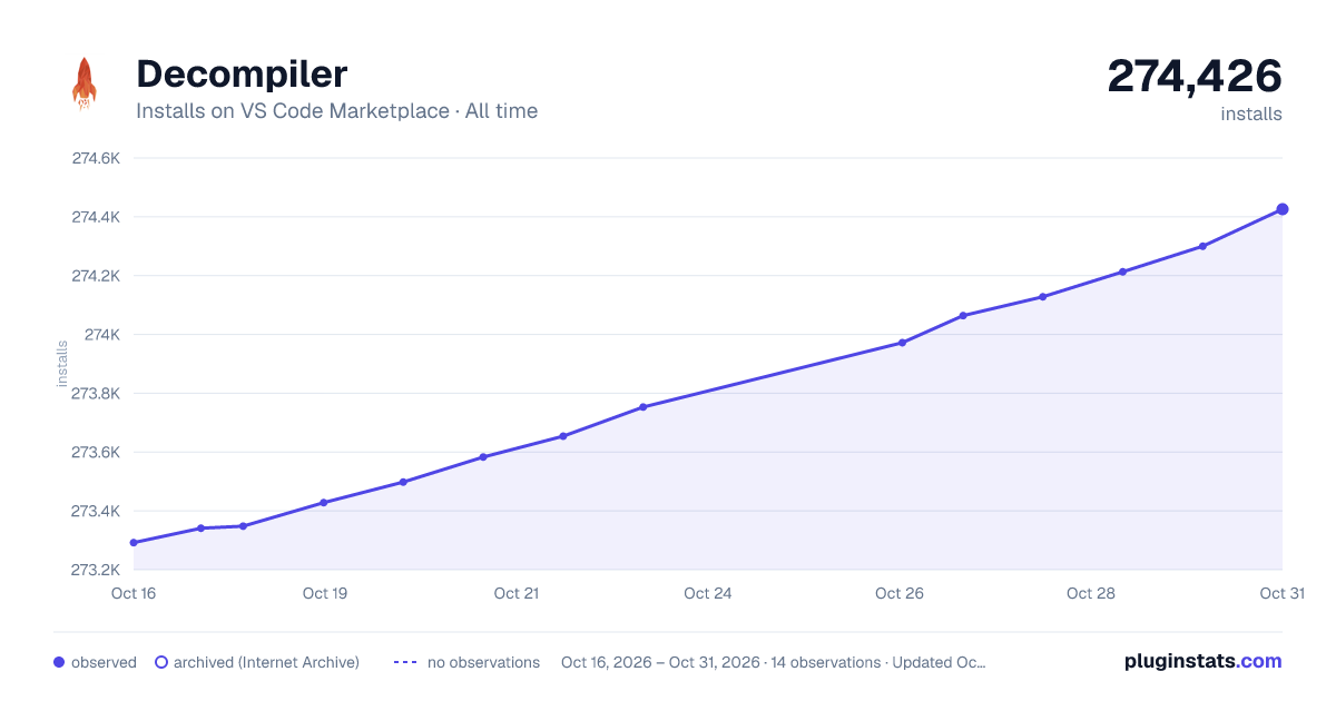 Decompiler all-time installs chart on VS Code Marketplace