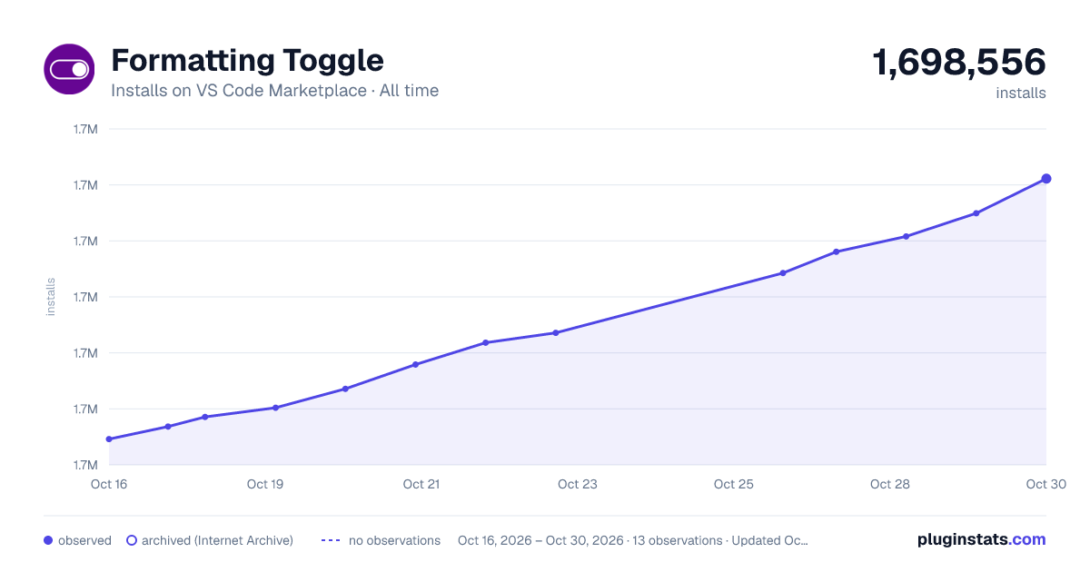 Formatting Toggle all-time installs chart on VS Code Marketplace