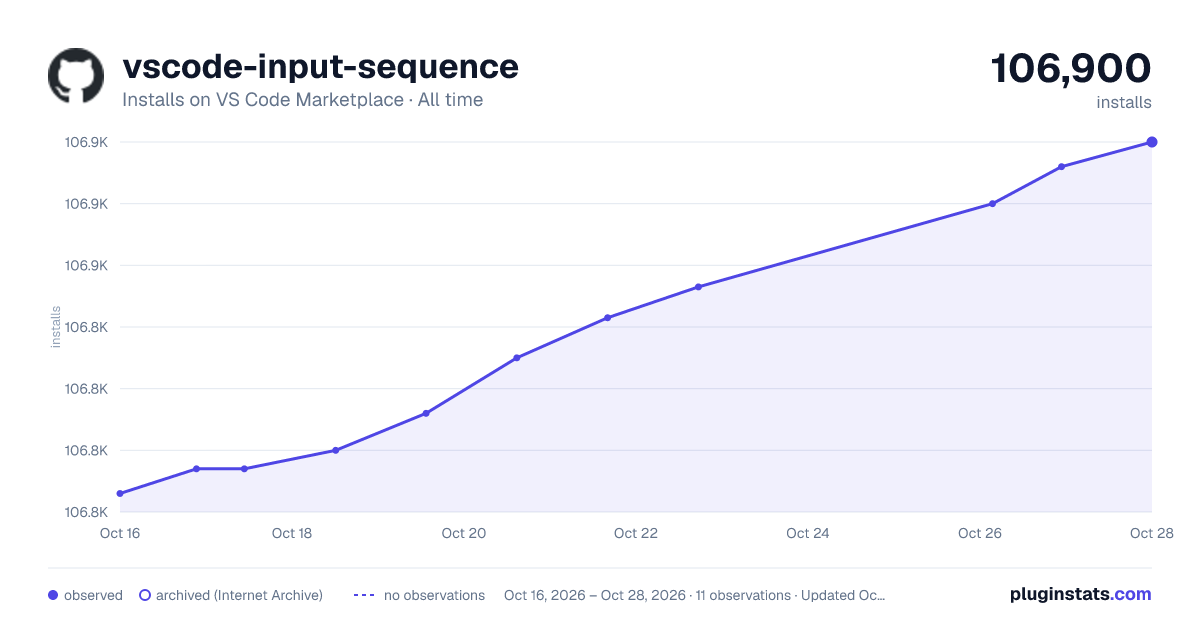 vscode-input-sequence all-time installs chart on VS Code Marketplace