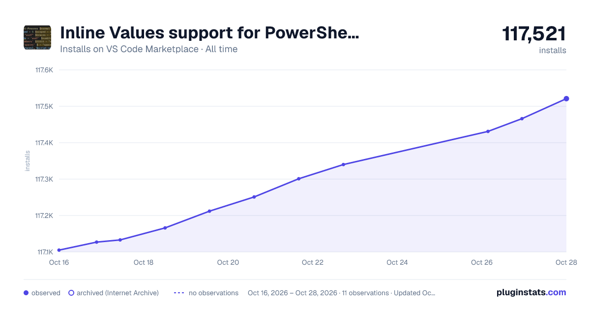 Inline Values support for PowerShell all-time installs chart on VS Code Marketplace