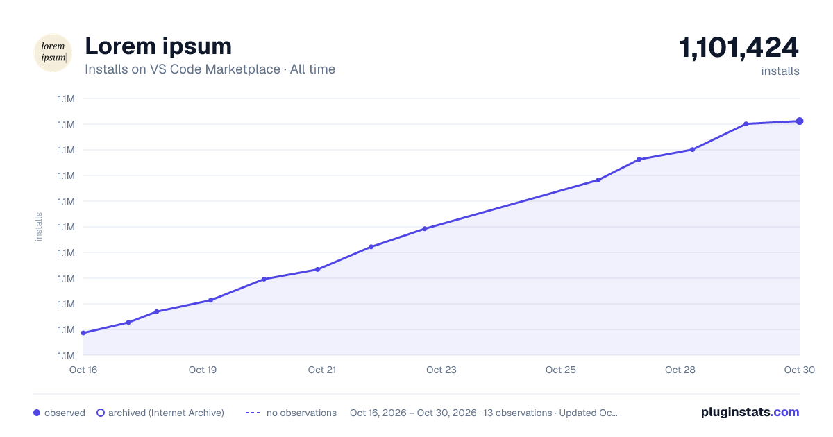 Lorem ipsum all-time installs chart on VS Code Marketplace