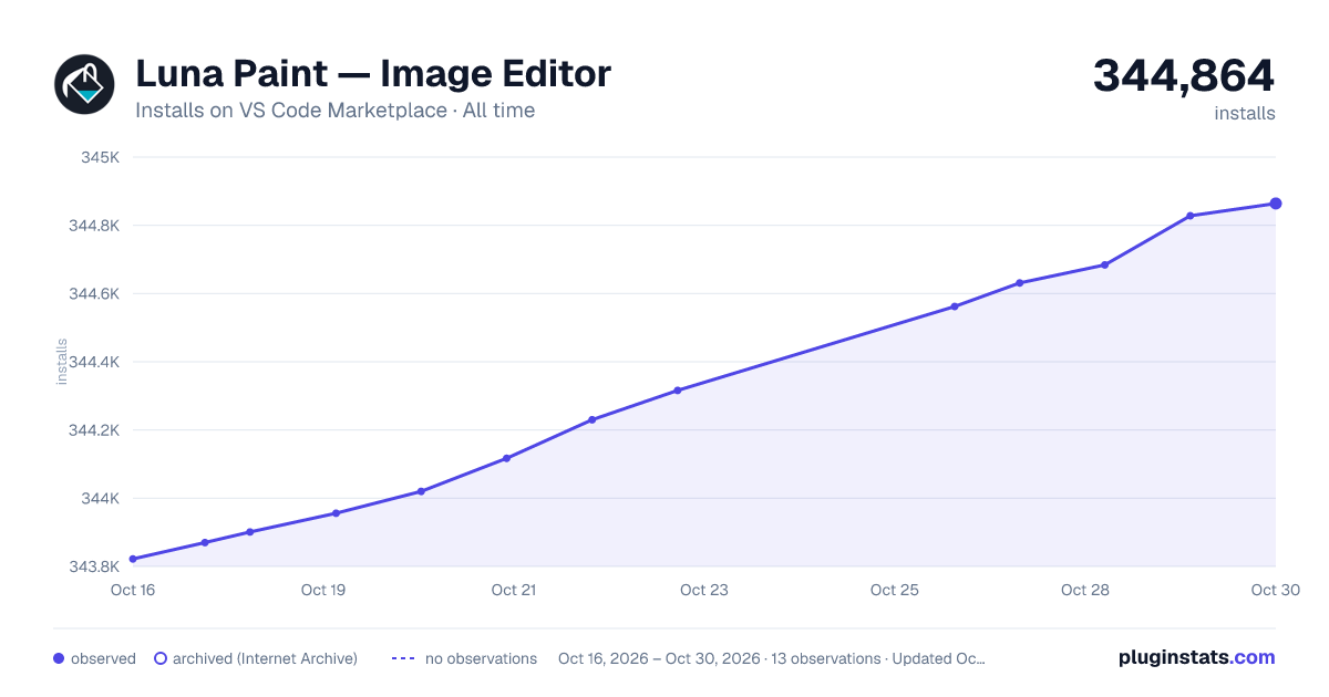 Luna Paint — Image Editor all-time installs chart on VS Code Marketplace