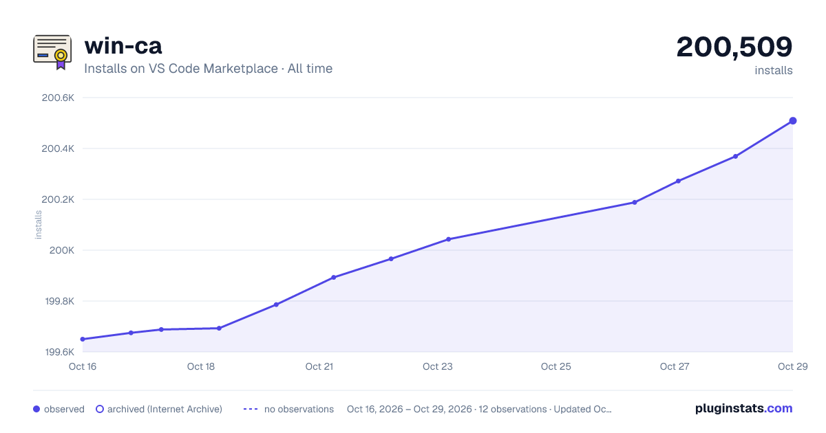 win-ca all-time installs chart on VS Code Marketplace
