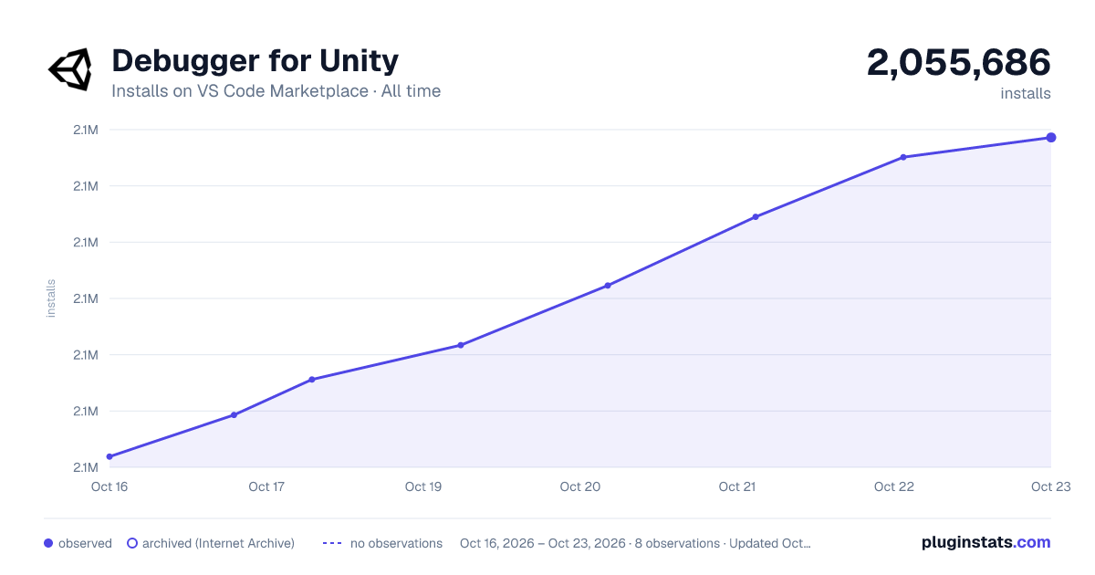 Debugger for Unity all-time installs chart on VS Code Marketplace