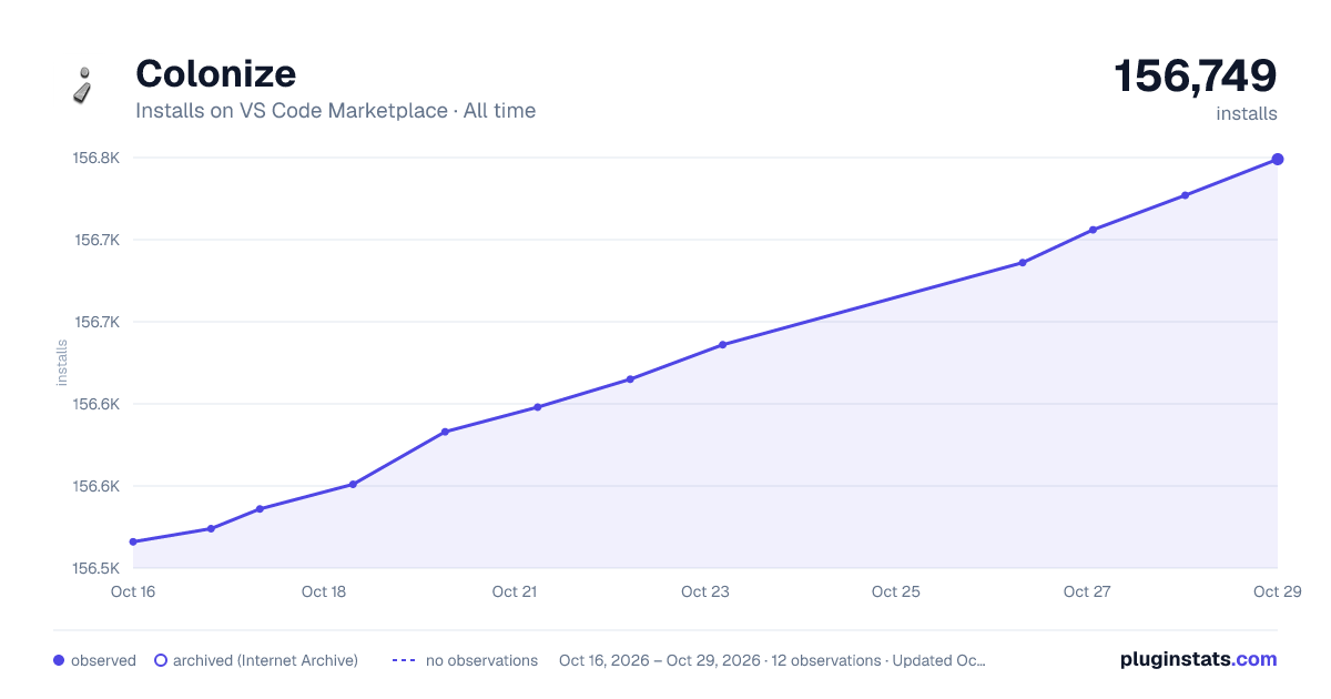 Colonize all-time installs chart on VS Code Marketplace