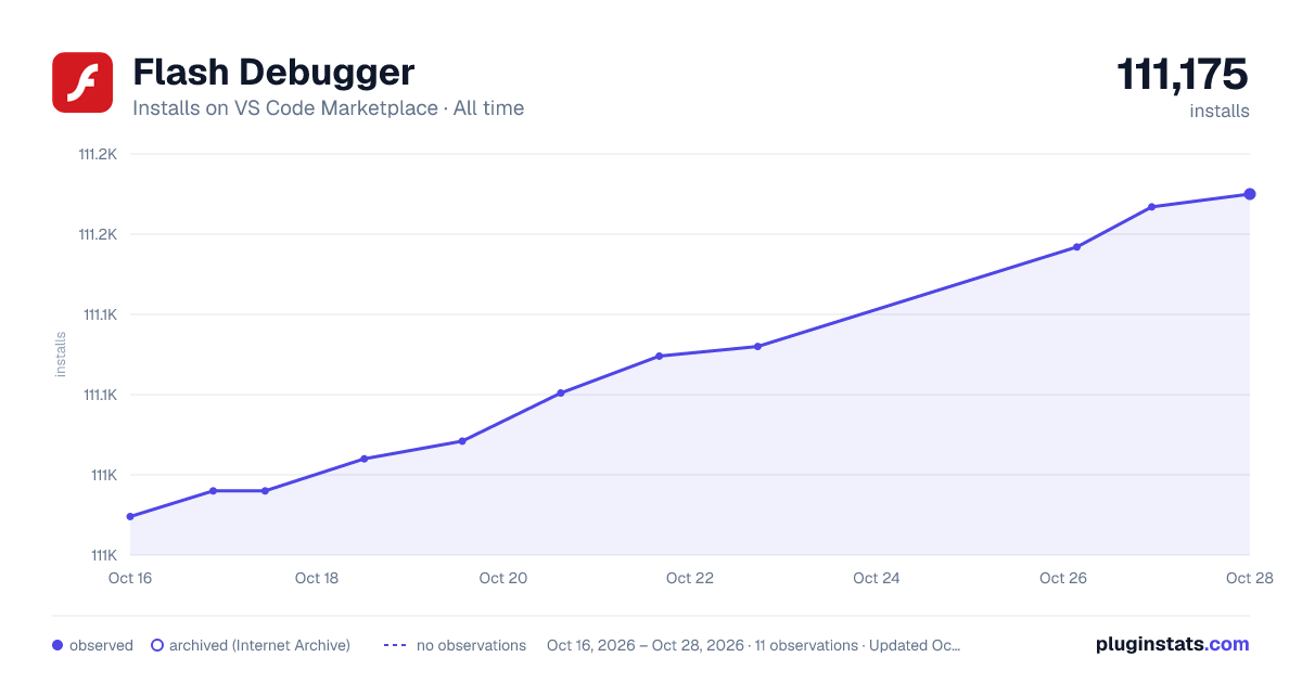 Flash Debugger all-time installs chart on VS Code Marketplace