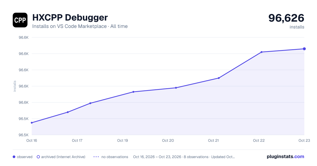HXCPP Debugger all-time installs chart on VS Code Marketplace