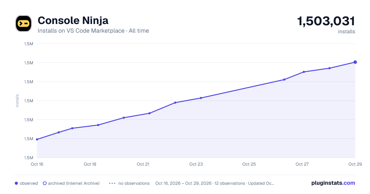 Console Ninja all-time installs chart on VS Code Marketplace