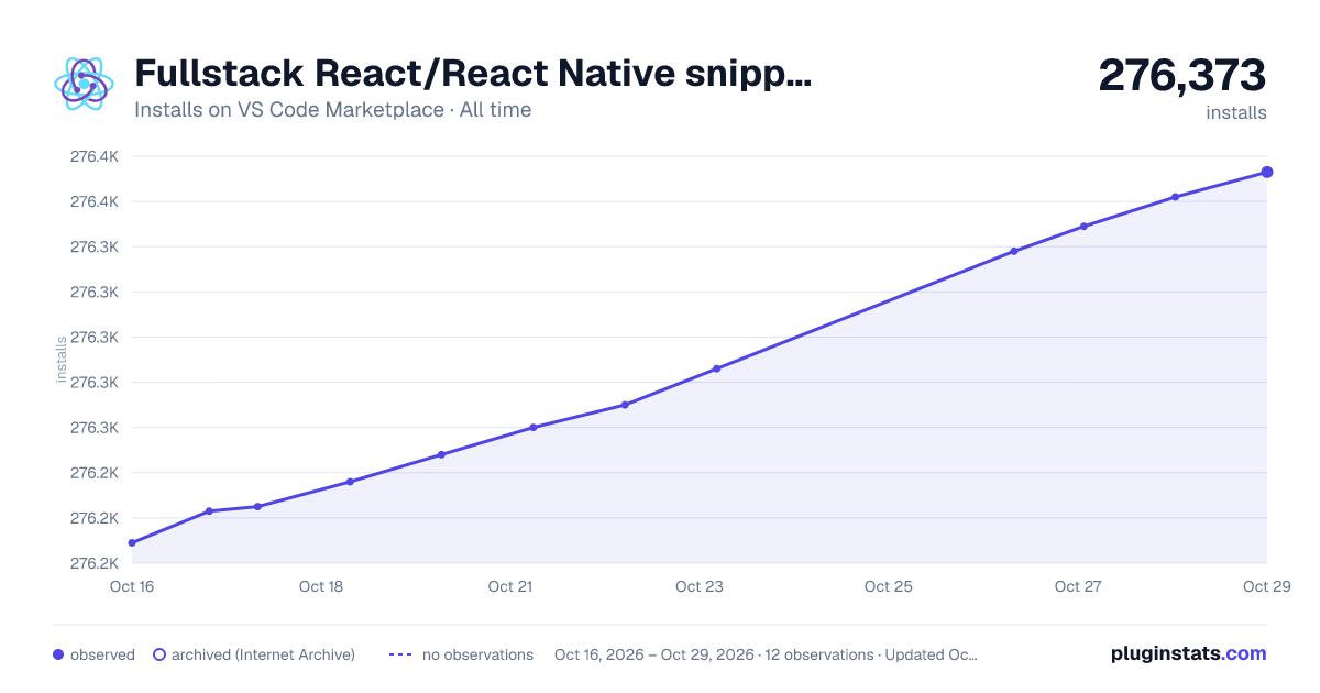 Fullstack React/React Native snippets all-time installs chart on VS Code Marketplace