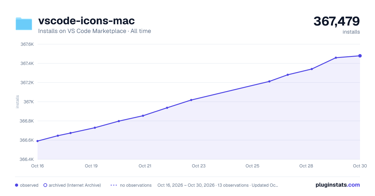 vscode-icons-mac all-time installs chart on VS Code Marketplace