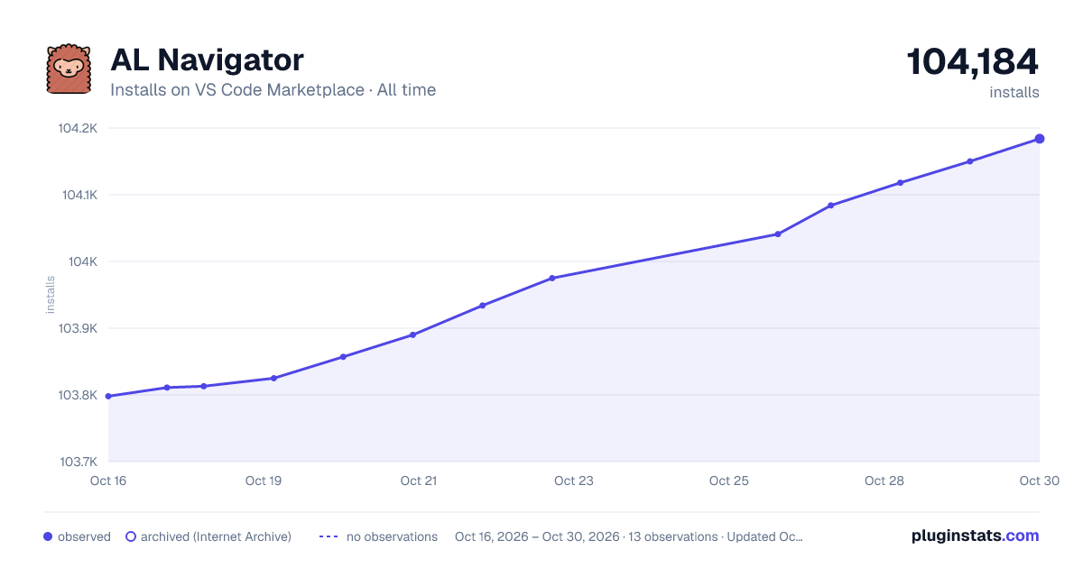 AL Navigator all-time installs chart on VS Code Marketplace