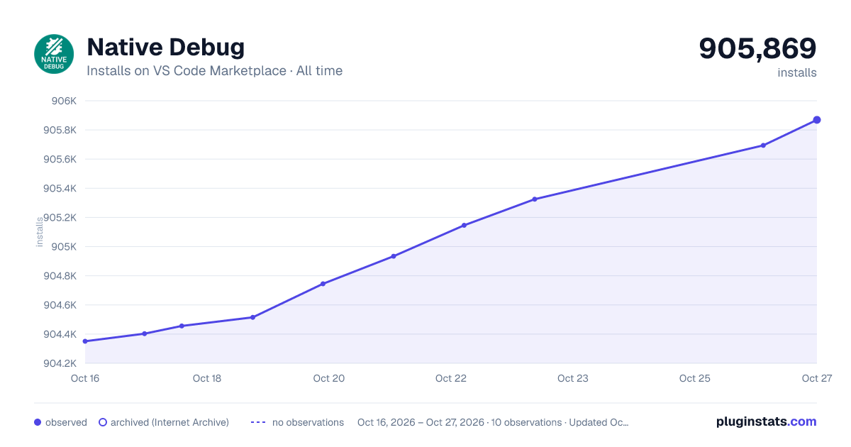 Native Debug all-time installs chart on VS Code Marketplace