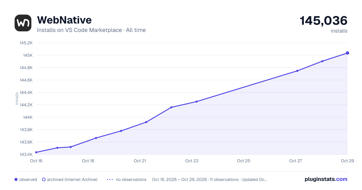WebNative all-time installs chart on VS Code Marketplace
