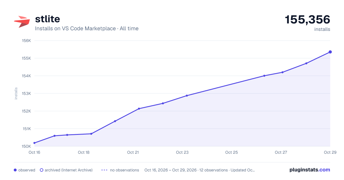 stlite all-time installs chart on VS Code Marketplace