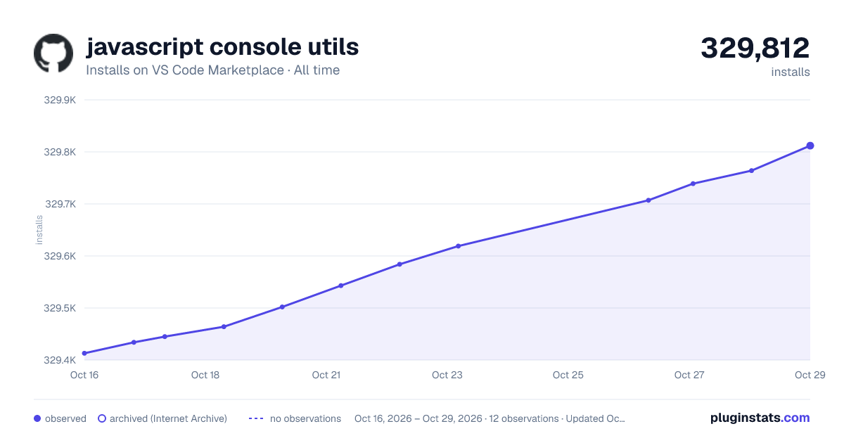 javascript console utils all-time installs chart on VS Code Marketplace