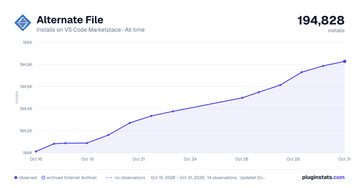 Alternate File all-time installs chart on VS Code Marketplace