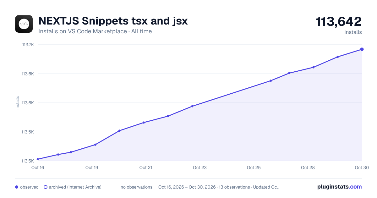 NEXTJS Snippets tsx and jsx all-time installs chart on VS Code Marketplace