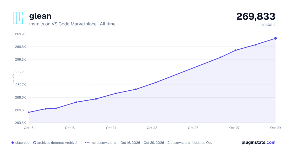 glean all-time installs chart on VS Code Marketplace