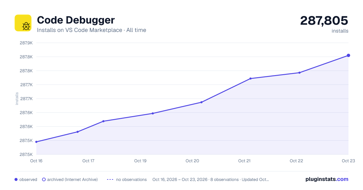 Code Debugger all-time installs chart on VS Code Marketplace