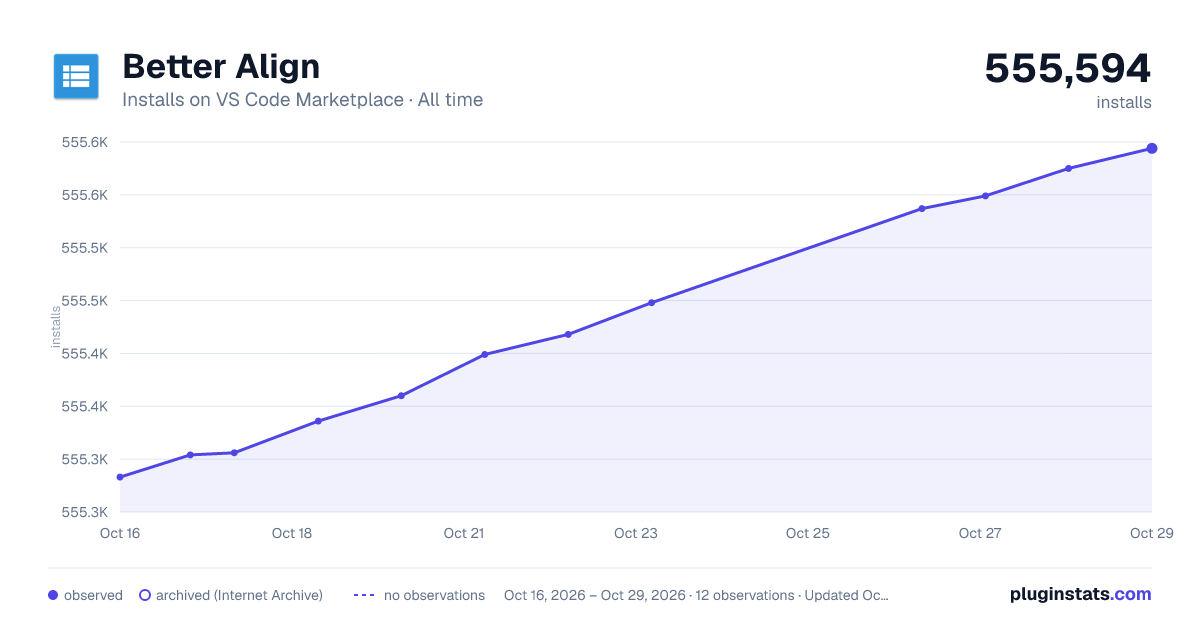 Better Align all-time installs chart on VS Code Marketplace