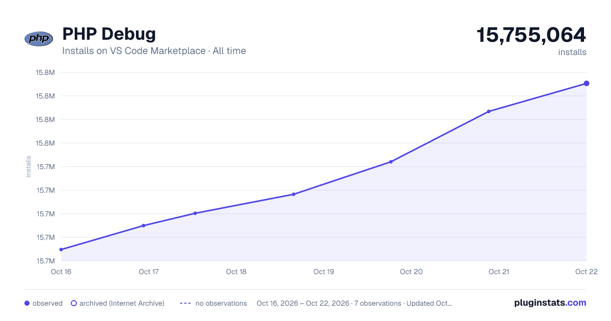 PHP Debug all-time installs chart on VS Code Marketplace
